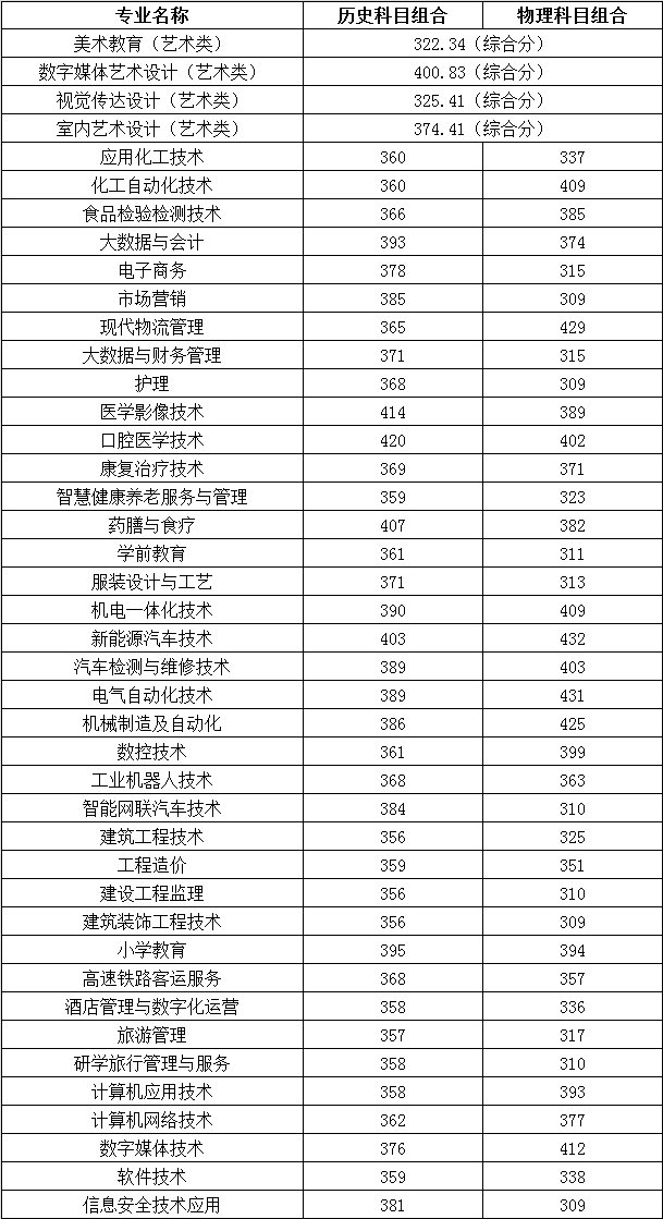 2024年安徽省普通高考分专业录取分数线.jpg