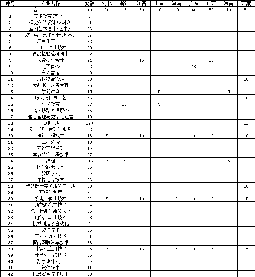2025年统招分省分专业计划.png