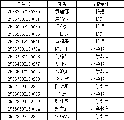 浙江15人.png