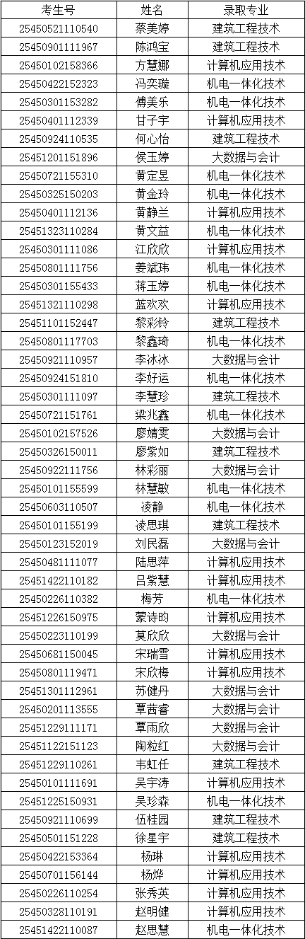 广西50人.jpg