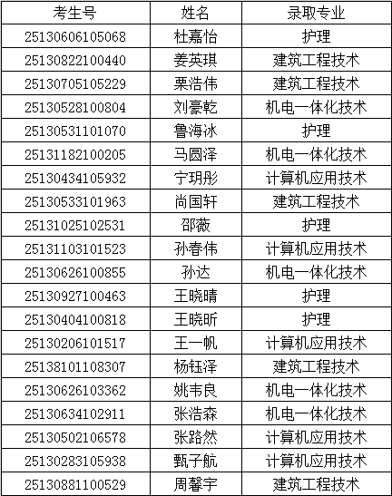 河北20人.jpg