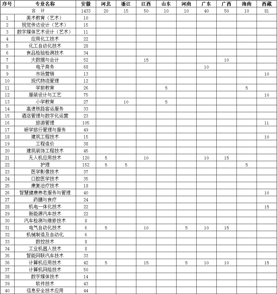 2026年统招分省分专业招生计划-挂网1.png