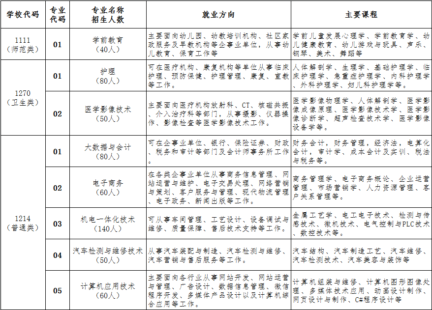 2026年五年大专部挂网调整好.xlsx（人数已变动）-图片.png