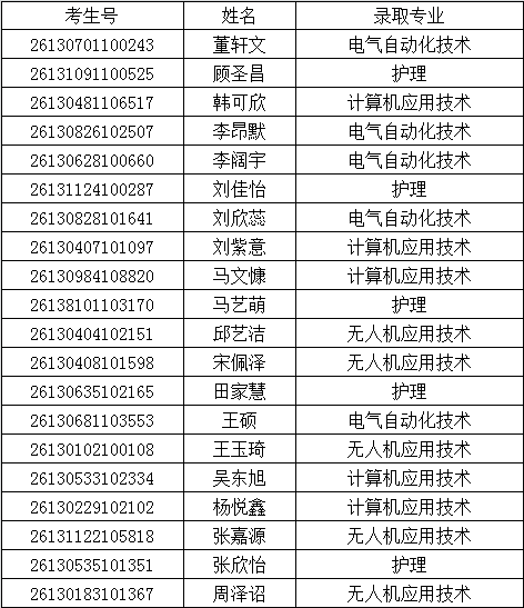 河北20人.png