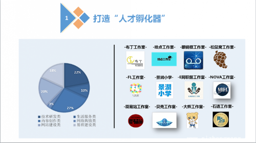 网络文化工作室类别