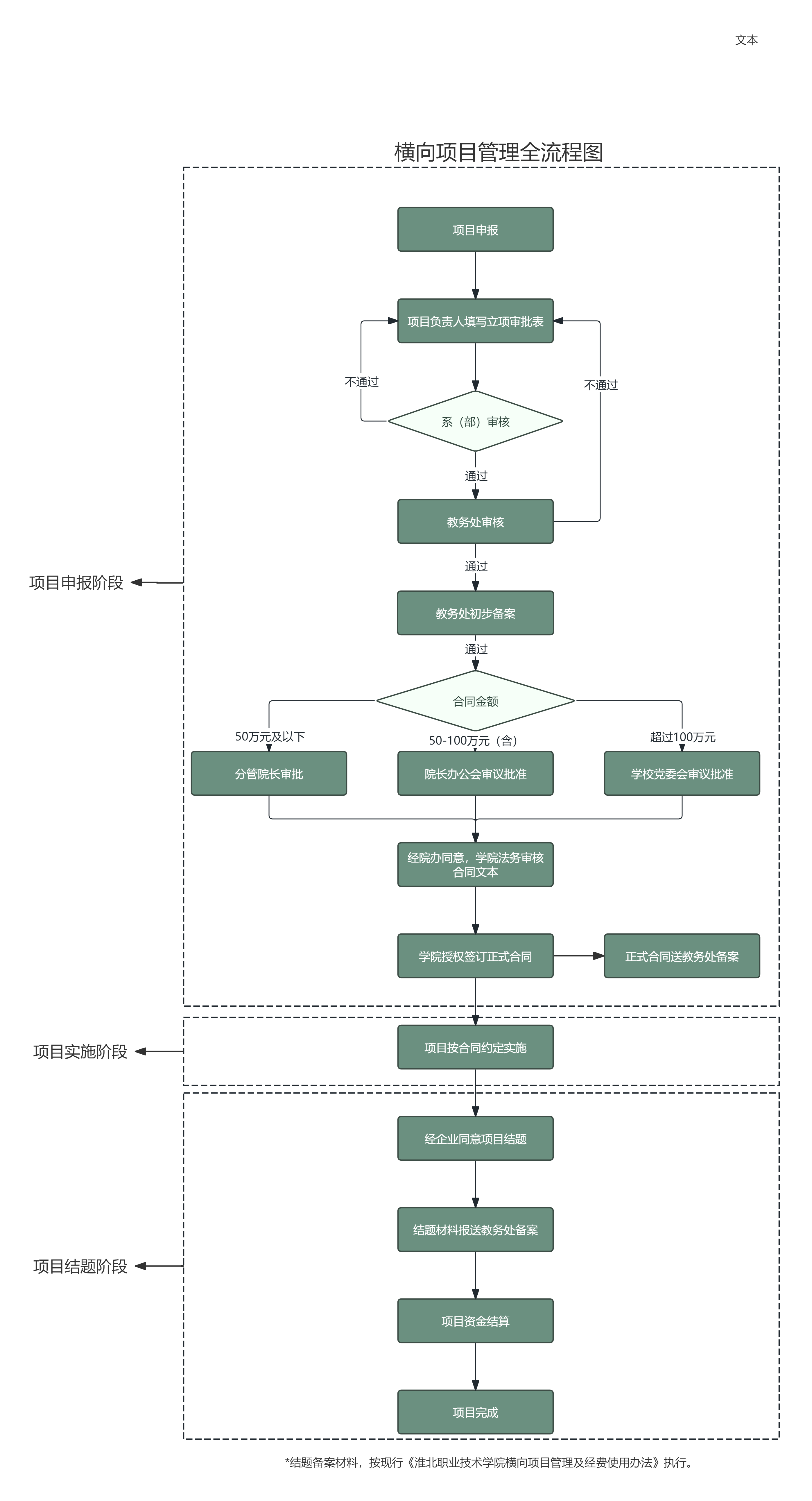 横向项目管理全流程图.png