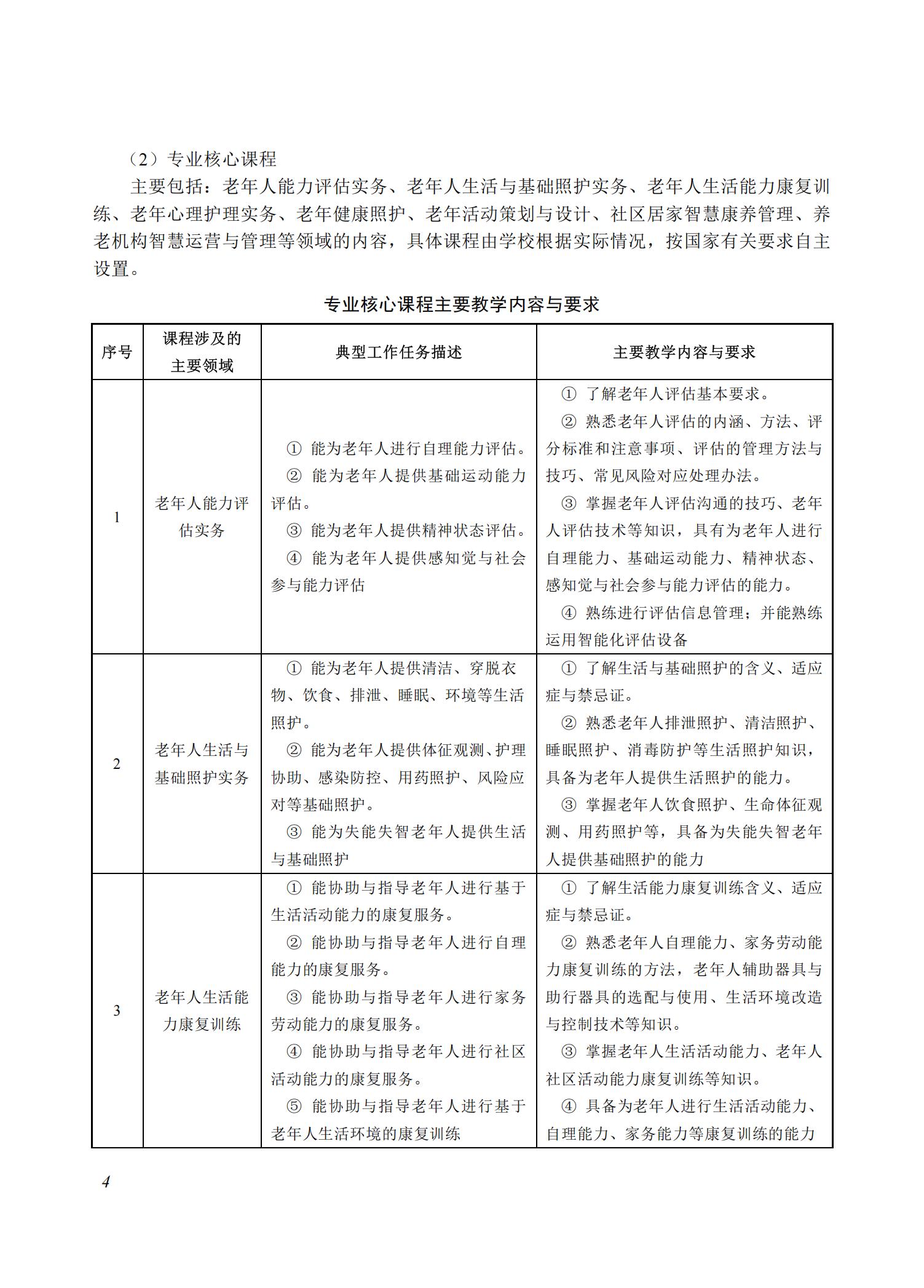 智慧健康养老服务与管理专业教学标准（2025版）_03.jpg