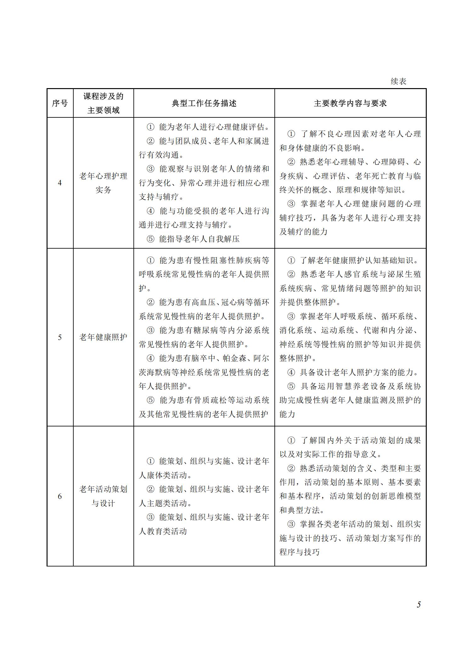 智慧健康养老服务与管理专业教学标准（2025版）_04.jpg