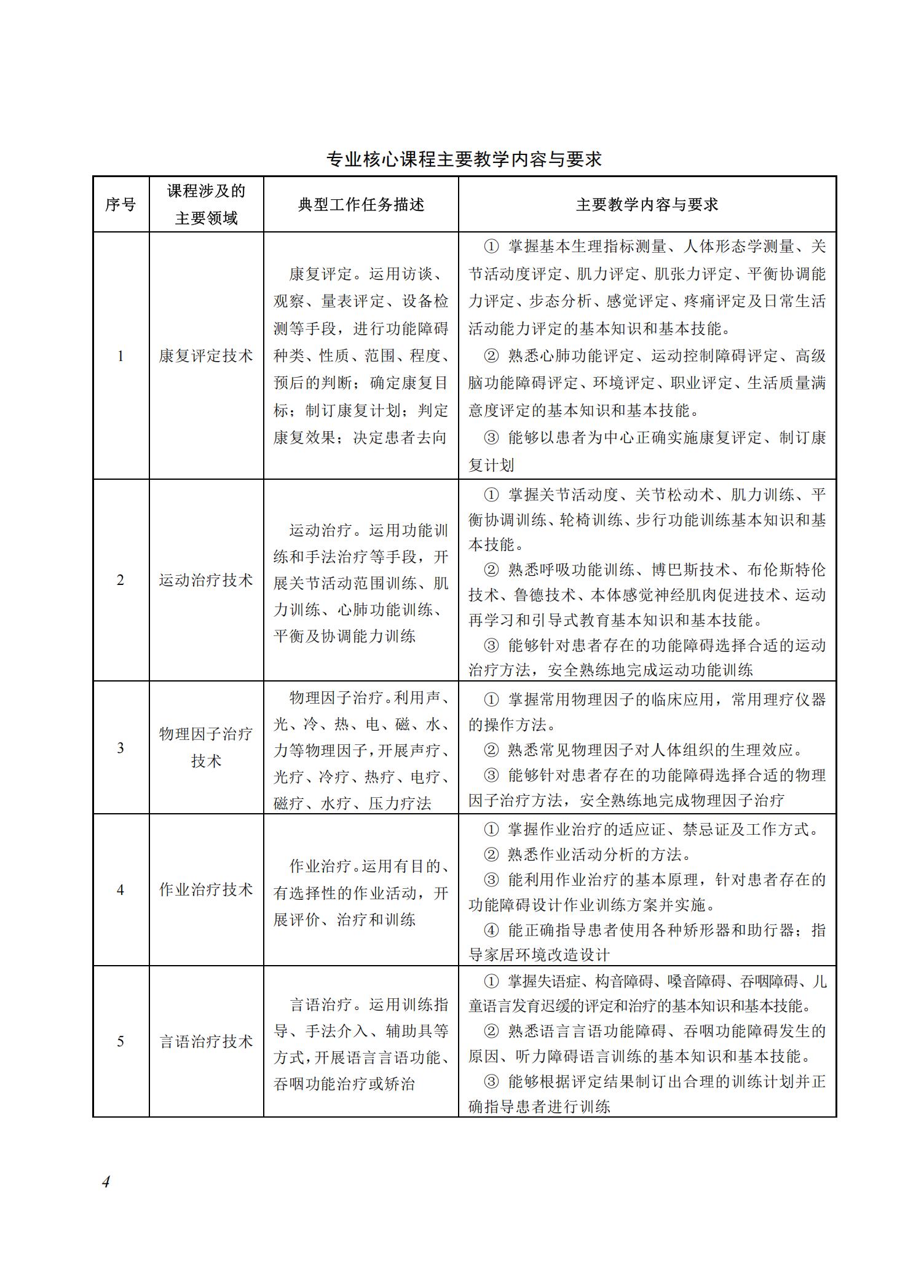 康复治疗技术专业教学标准（2025）_03.jpg