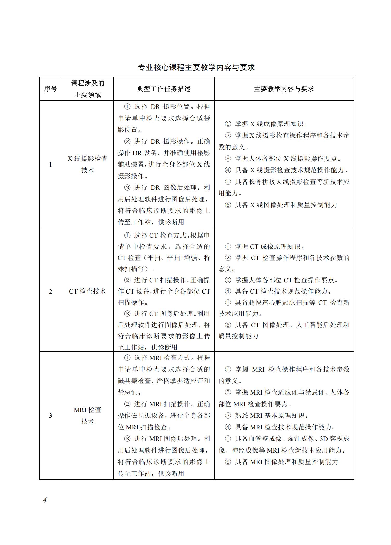 医学影像技术专业教学标准（2025）_03.jpg