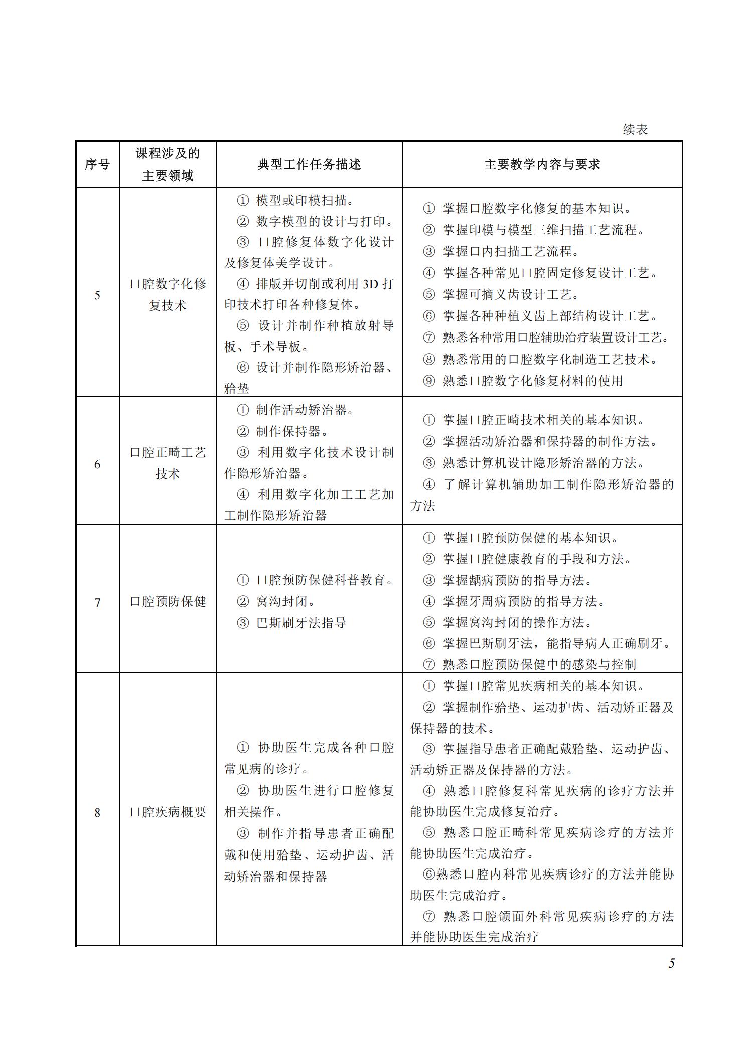 口腔医学技术专业教学标准（2025）_04.jpg