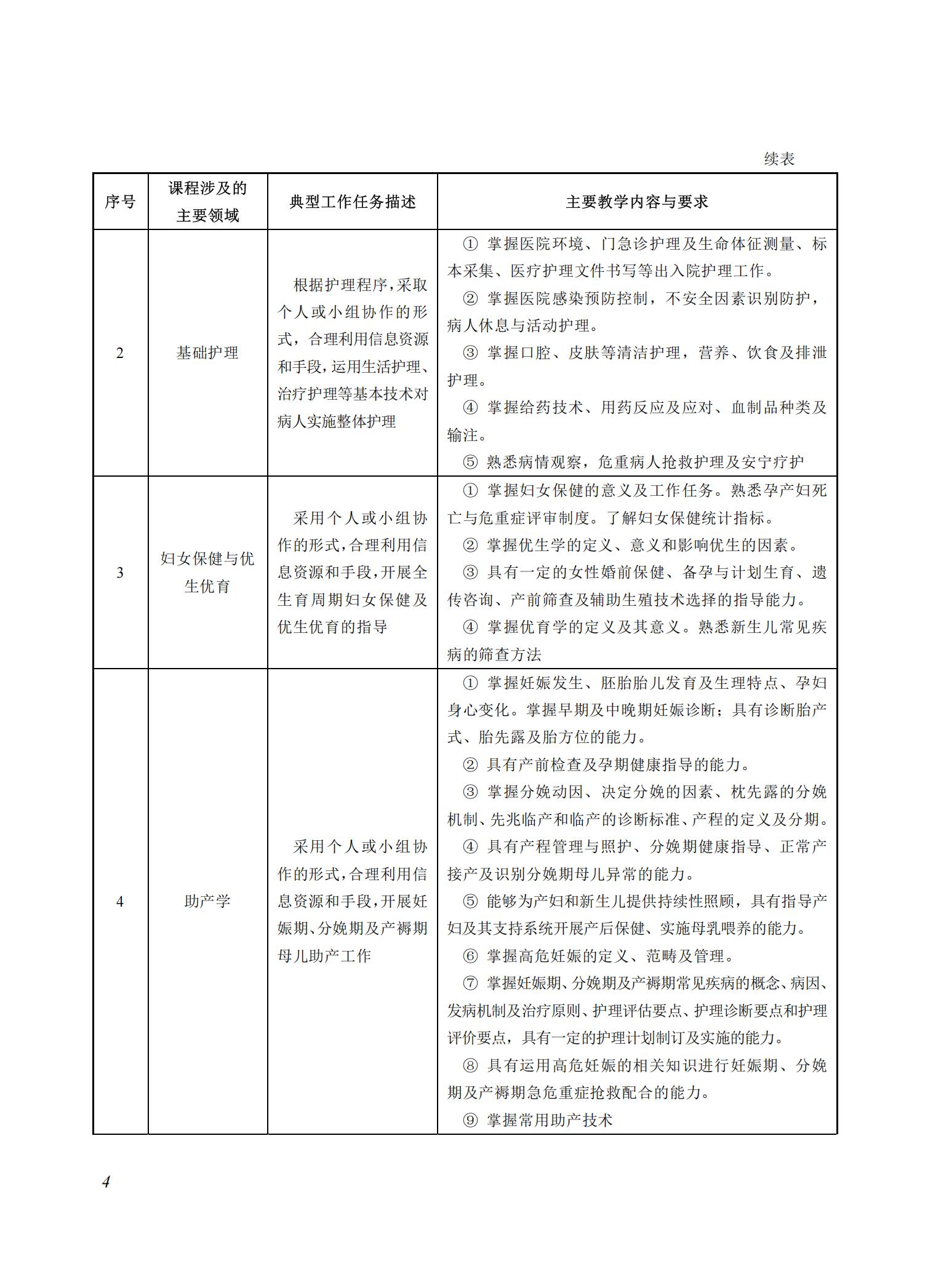 助产专业教学标准（2025）_03.jpg
