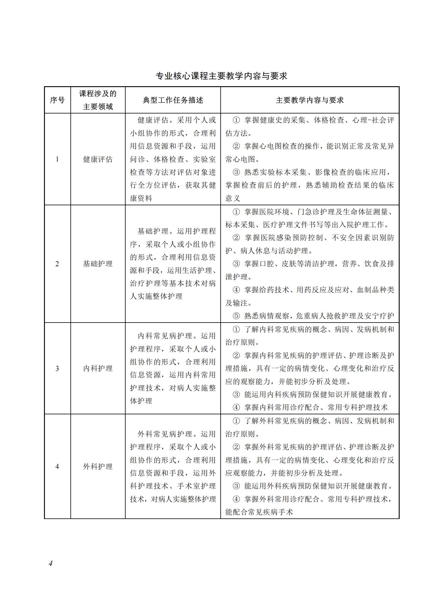 护理专业教学标准（2025版）_03.jpg
