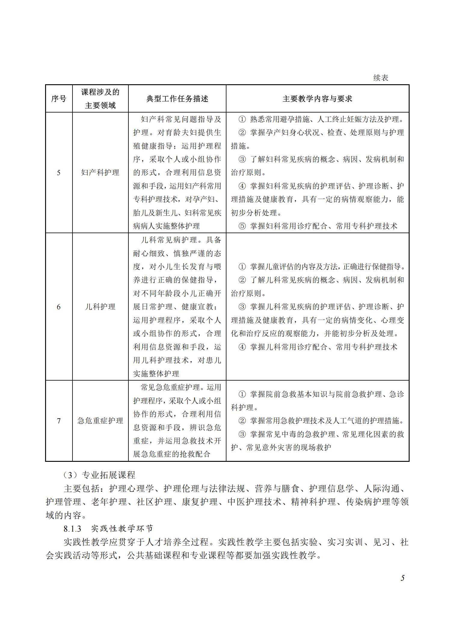 护理专业教学标准（2025版）_04.jpg