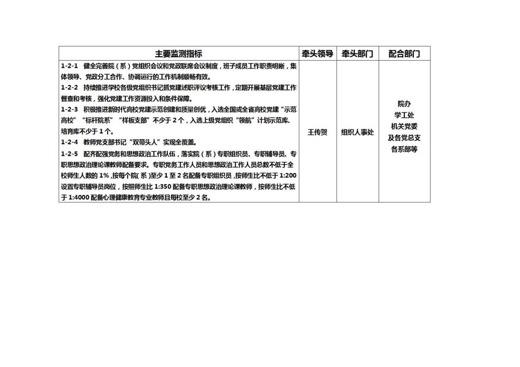 主要监测指标_02.jpg