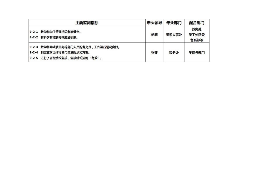 主要监测指标_26.jpg