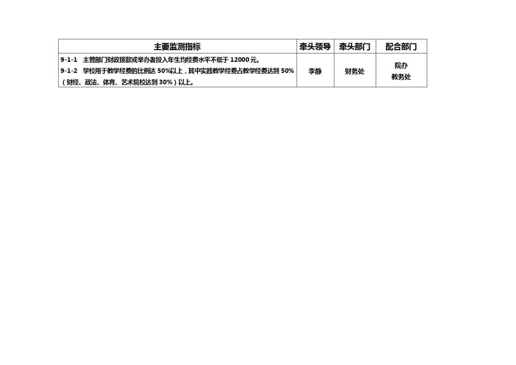主要监测指标_25.jpg