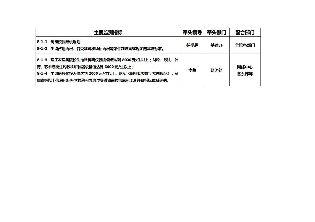 主要监测指标_24.jpg