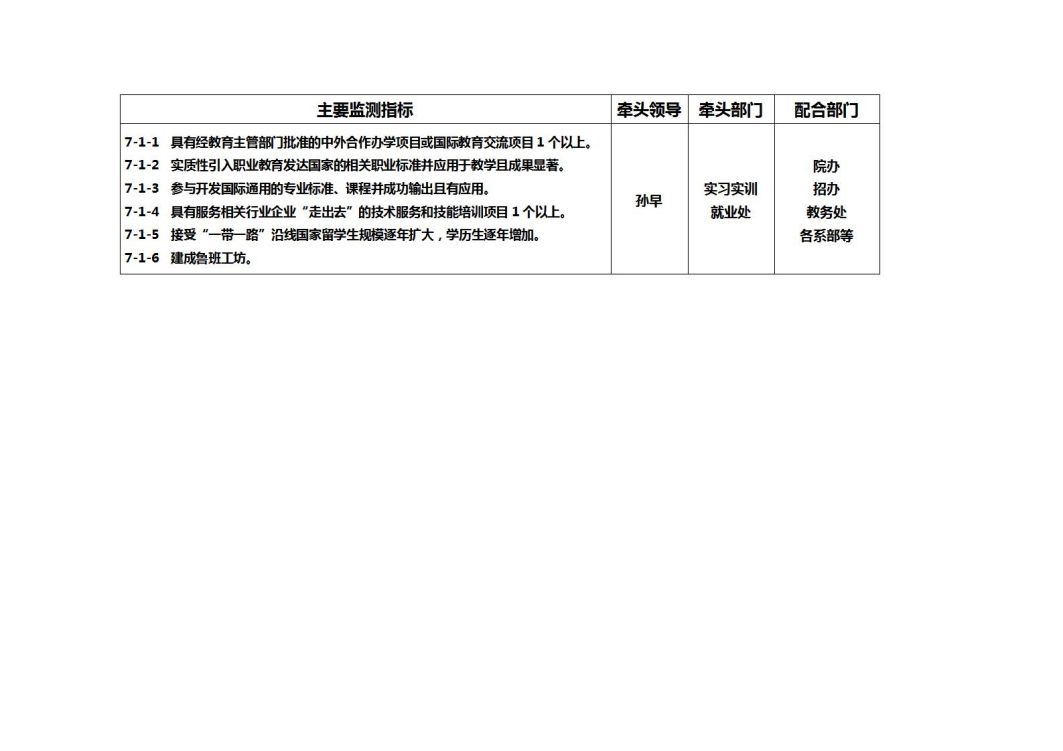 主要监测指标_22.jpg