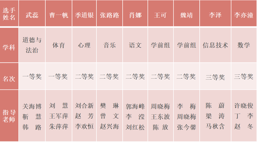 获奖名单表格图片